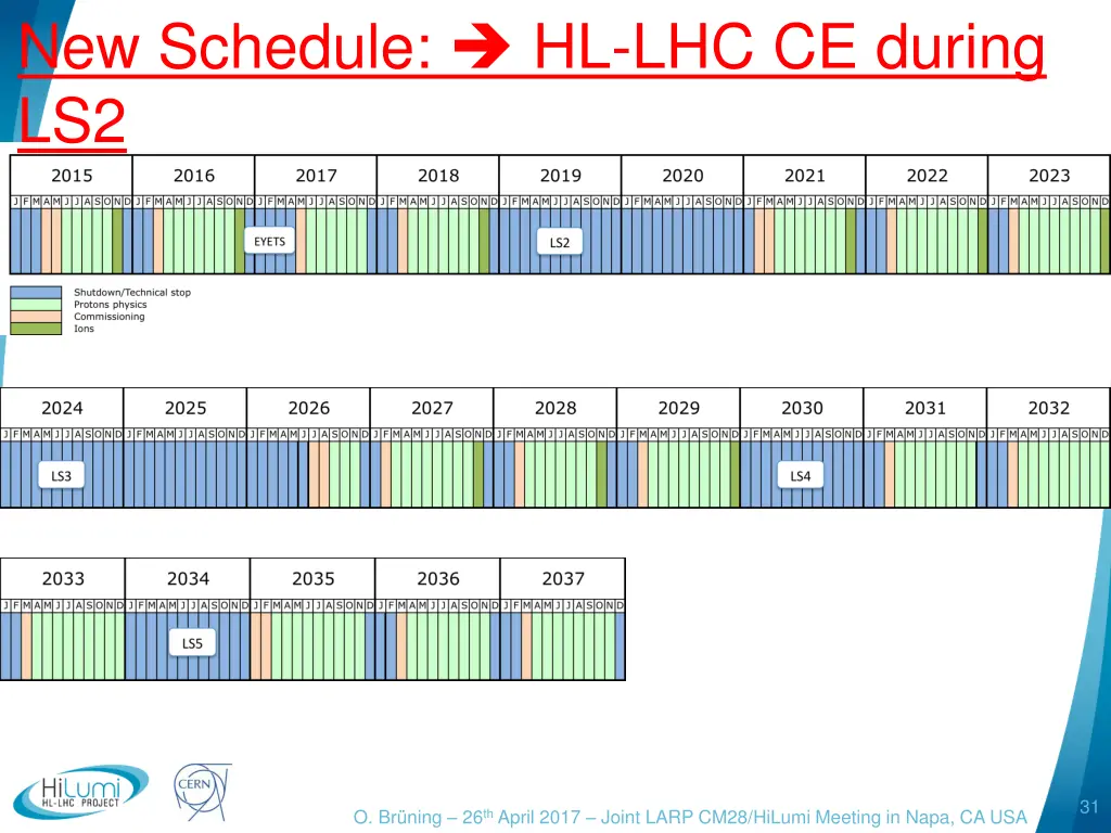new schedule hl lhc ce during ls2