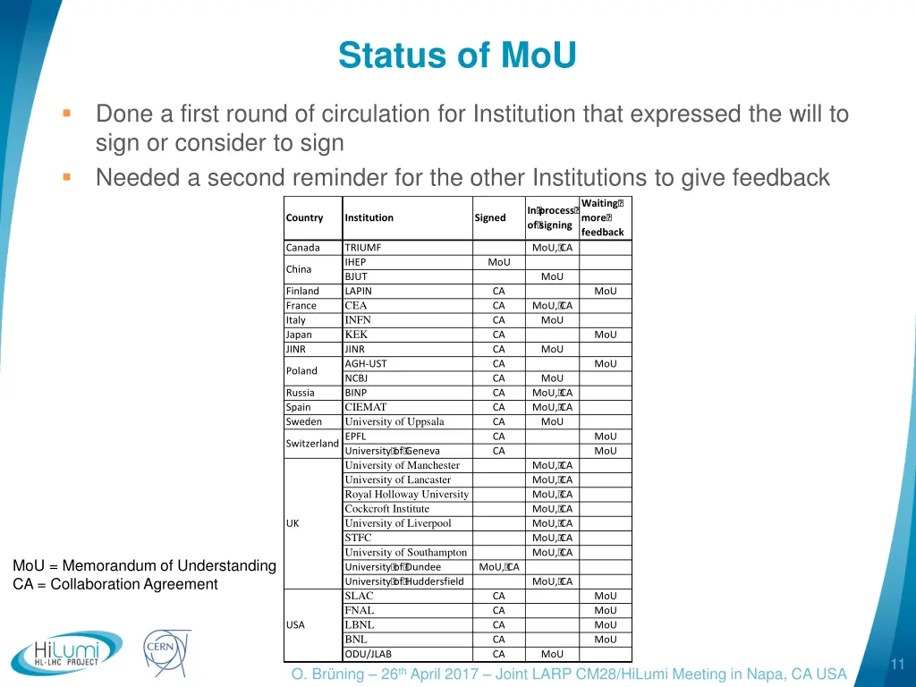 status of mou