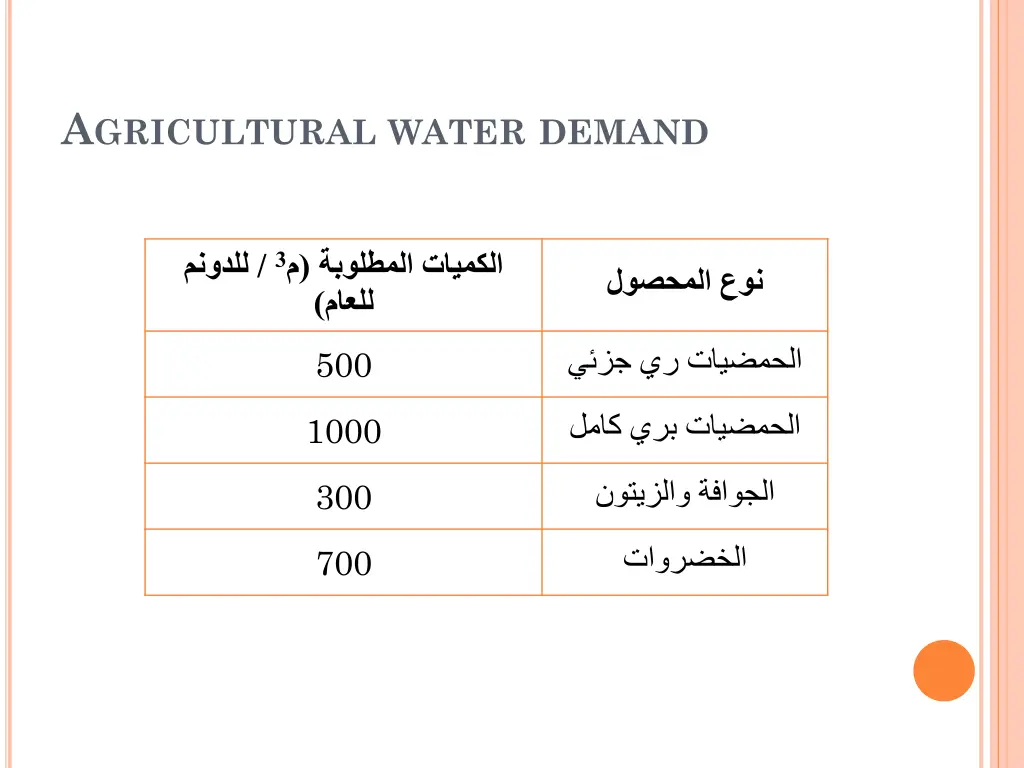 a gricultural water demand