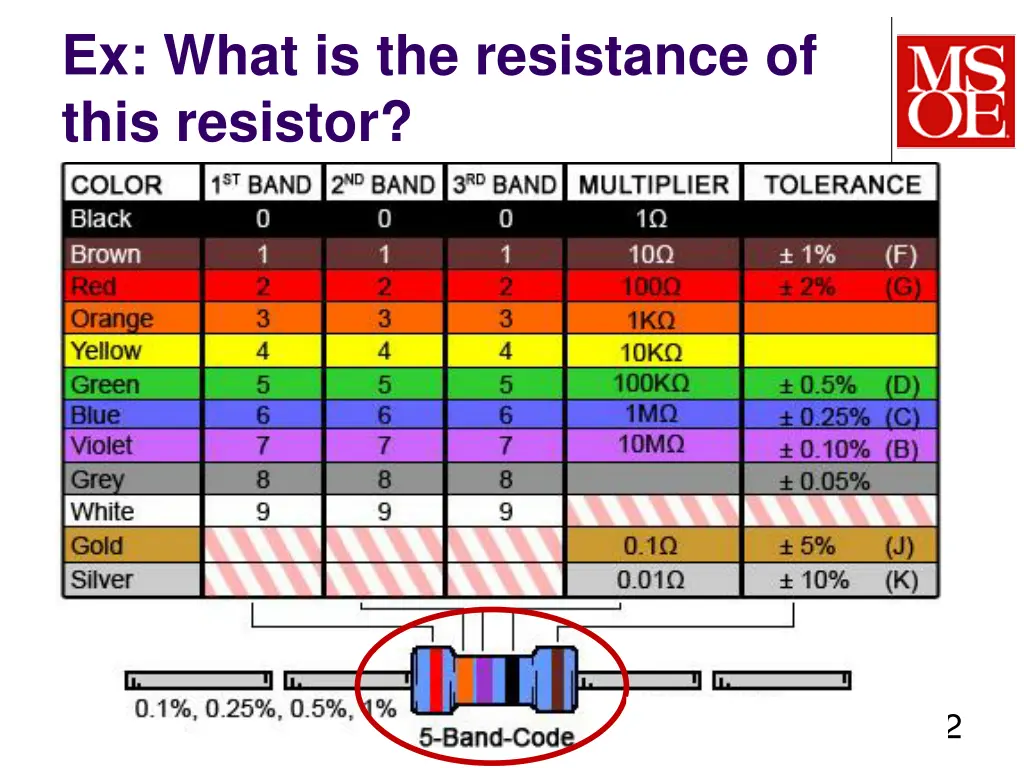 ex what is the resistance of this resistor 1
