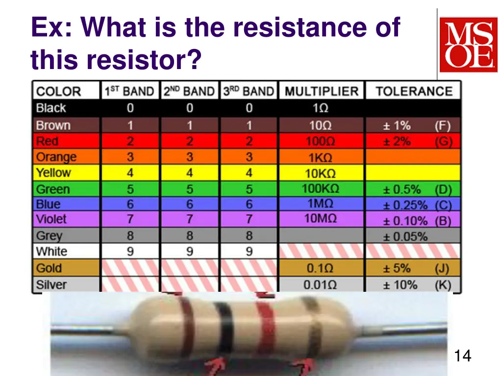 ex what is the resistance of this resistor 3