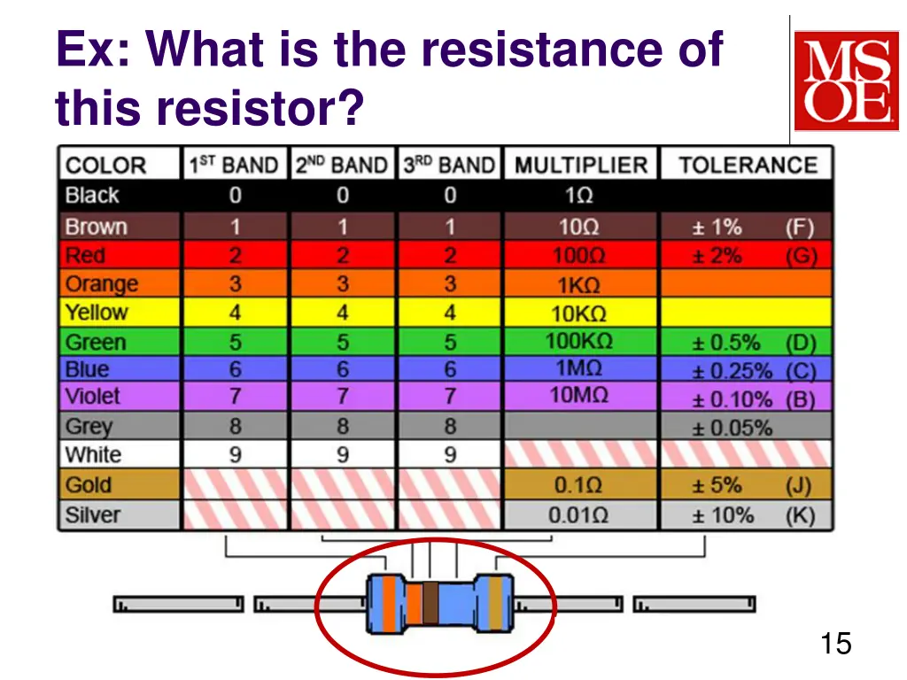 ex what is the resistance of this resistor 4