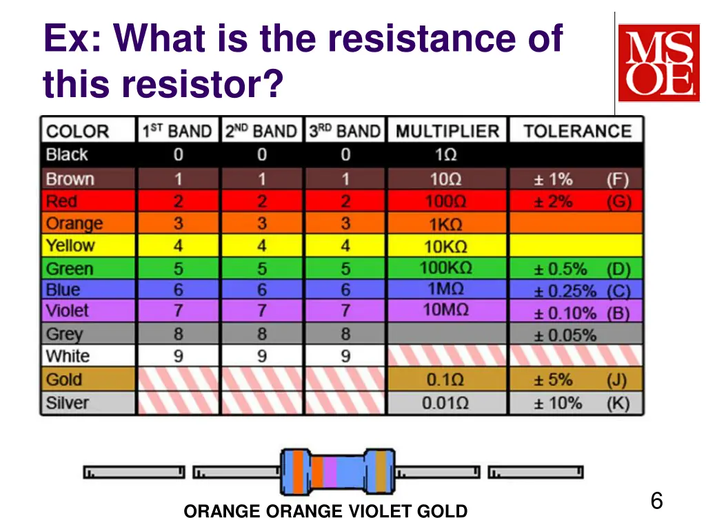 ex what is the resistance of this resistor 5