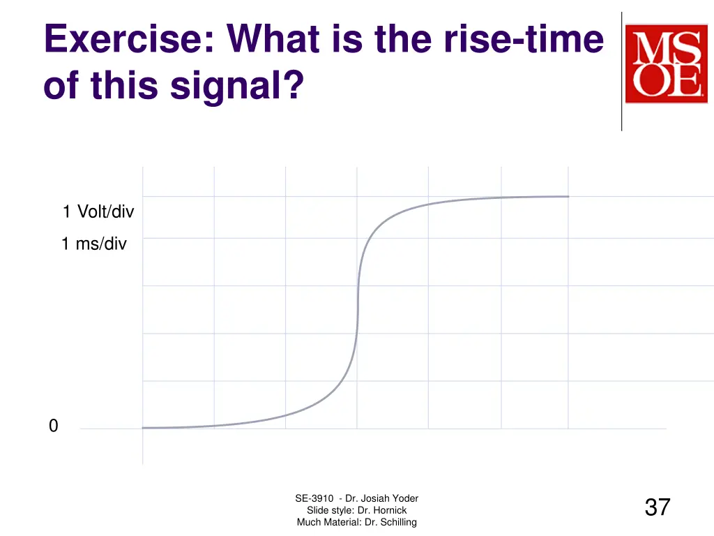 exercise what is the rise time of this signal