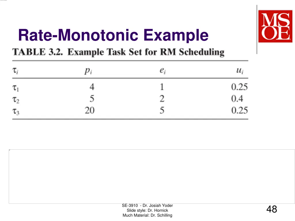 rate monotonic example