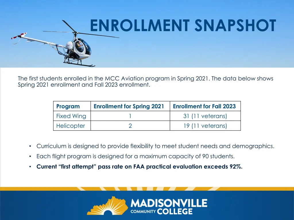 enrollment snapshot