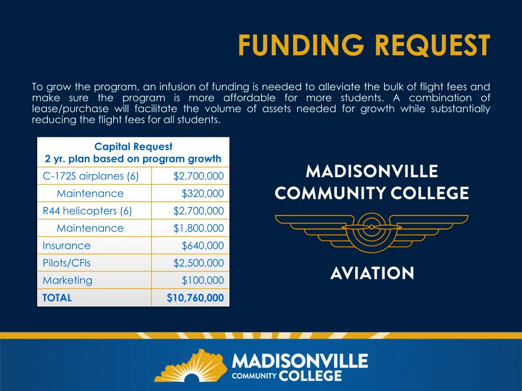 funding request