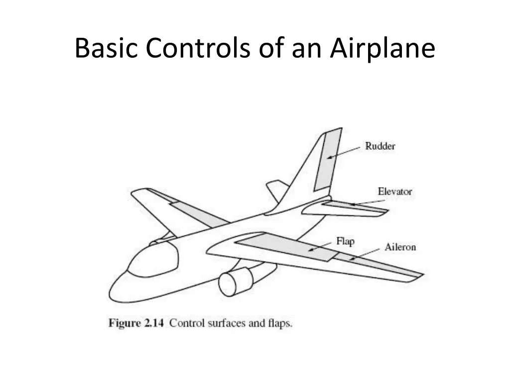 basic controls of an airplane