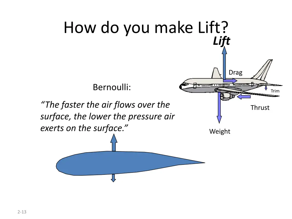 how do you make lift