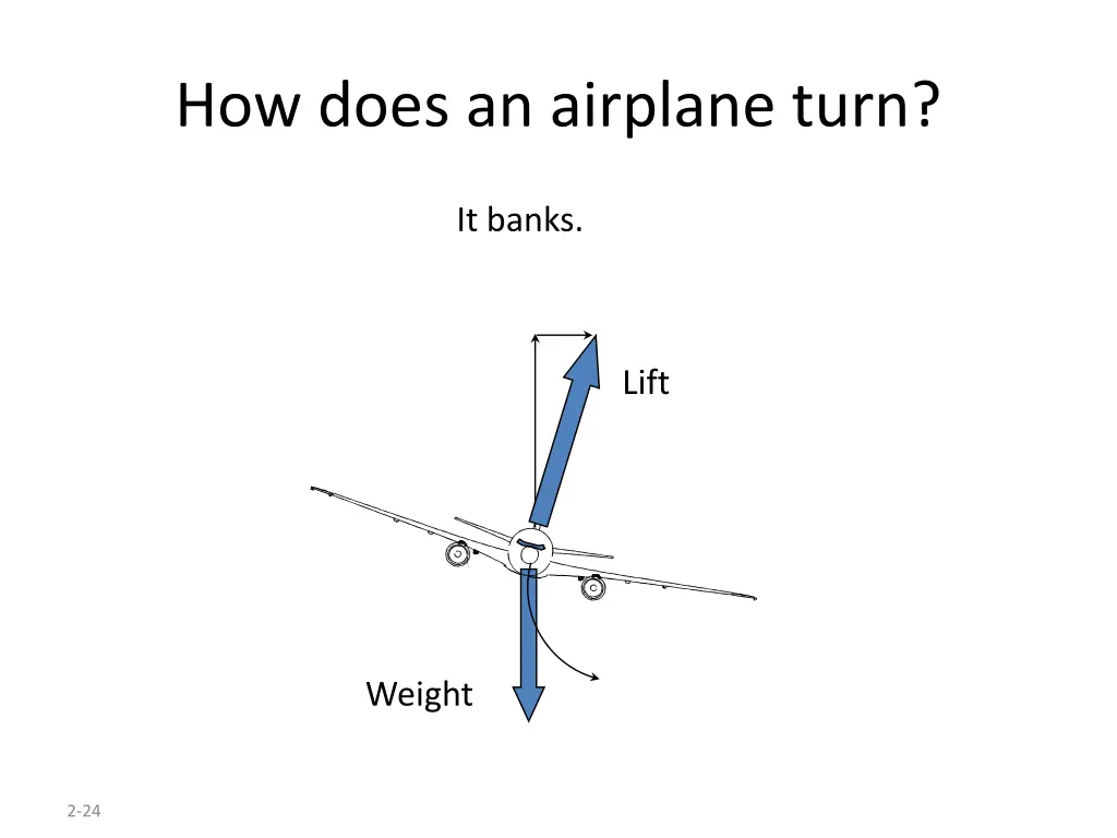 how does an airplane turn