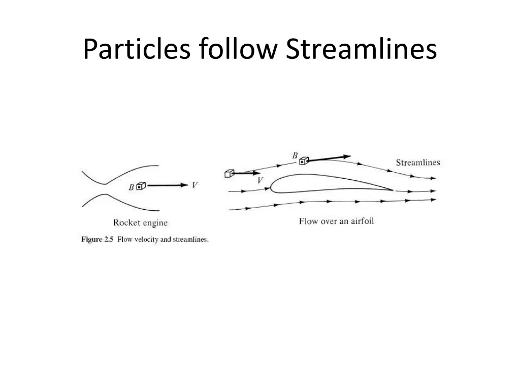 particles follow streamlines