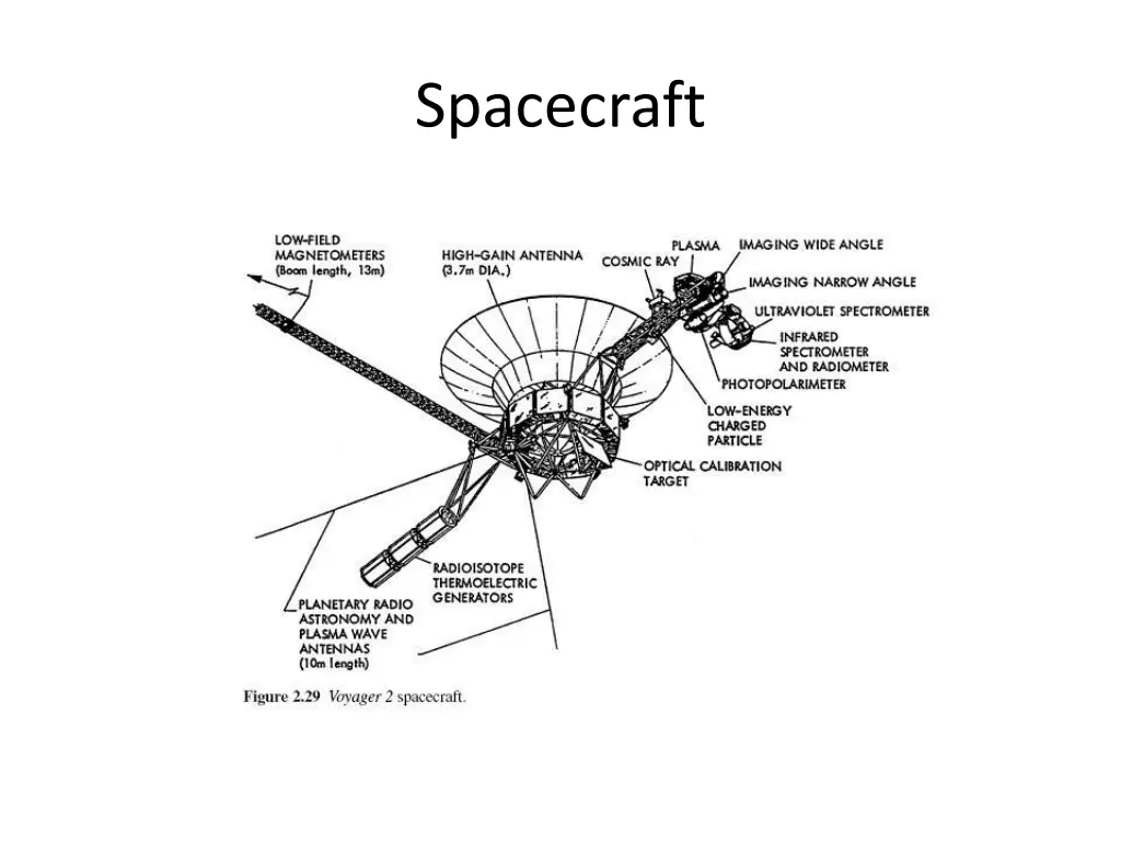 spacecraft