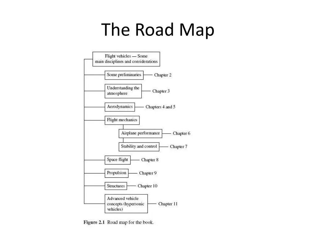 the road map