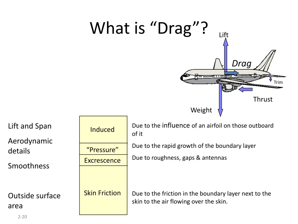 what is drag