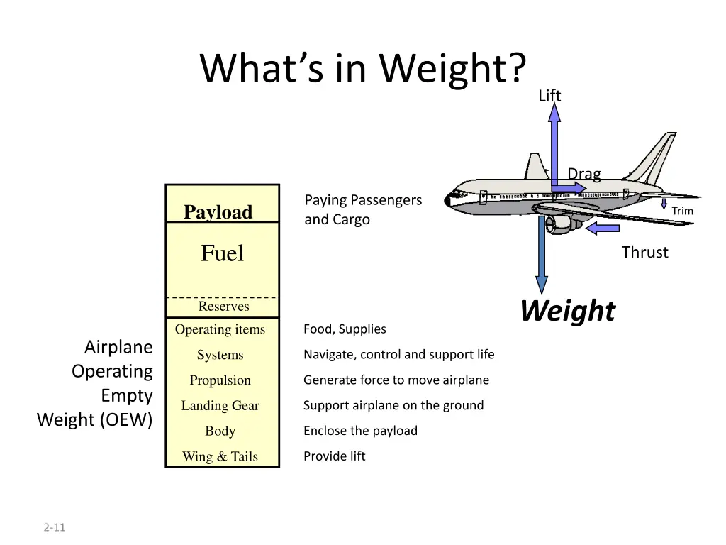 what s in weight
