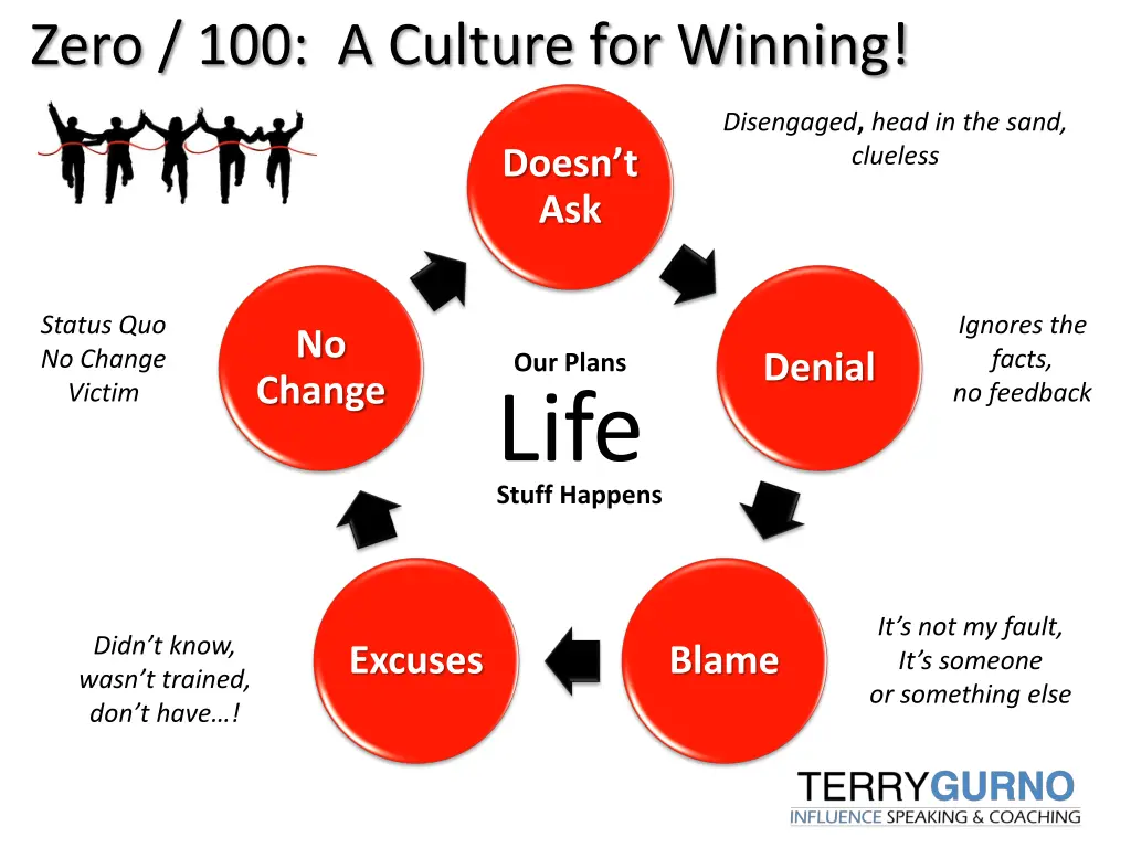 zero 100 a culture for winning 1