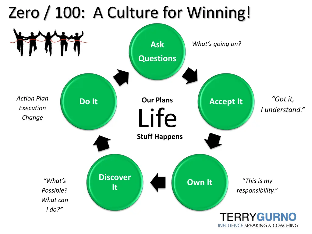 zero 100 a culture for winning 2