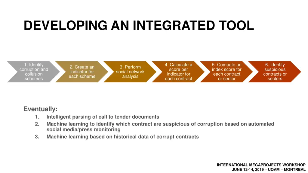 developing an integrated tool
