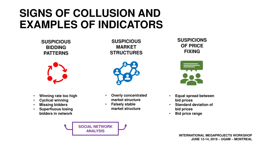 signs of collusion and examples of indicators