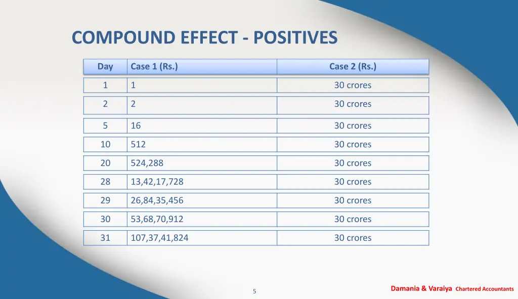 compound effect positives 1