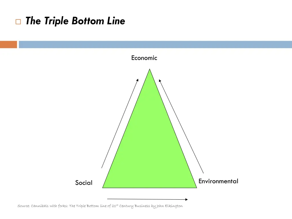 the triple bottom line