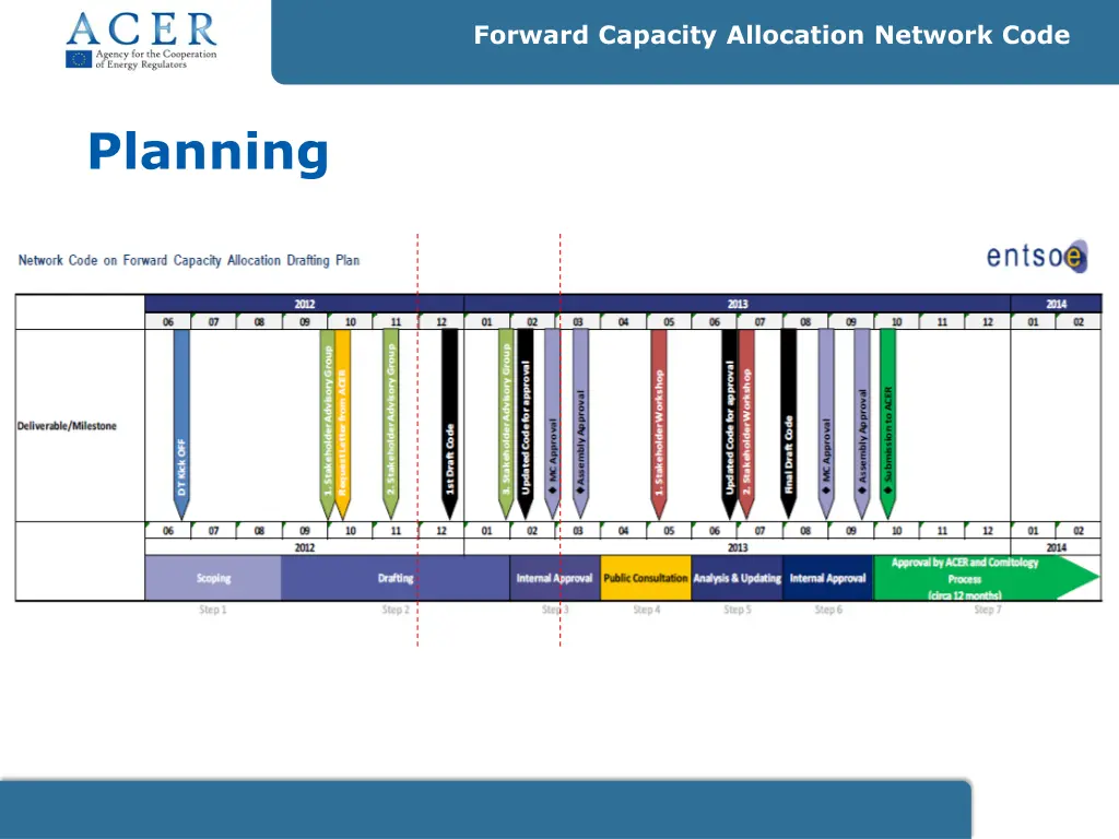 forward capacity allocation network code 1