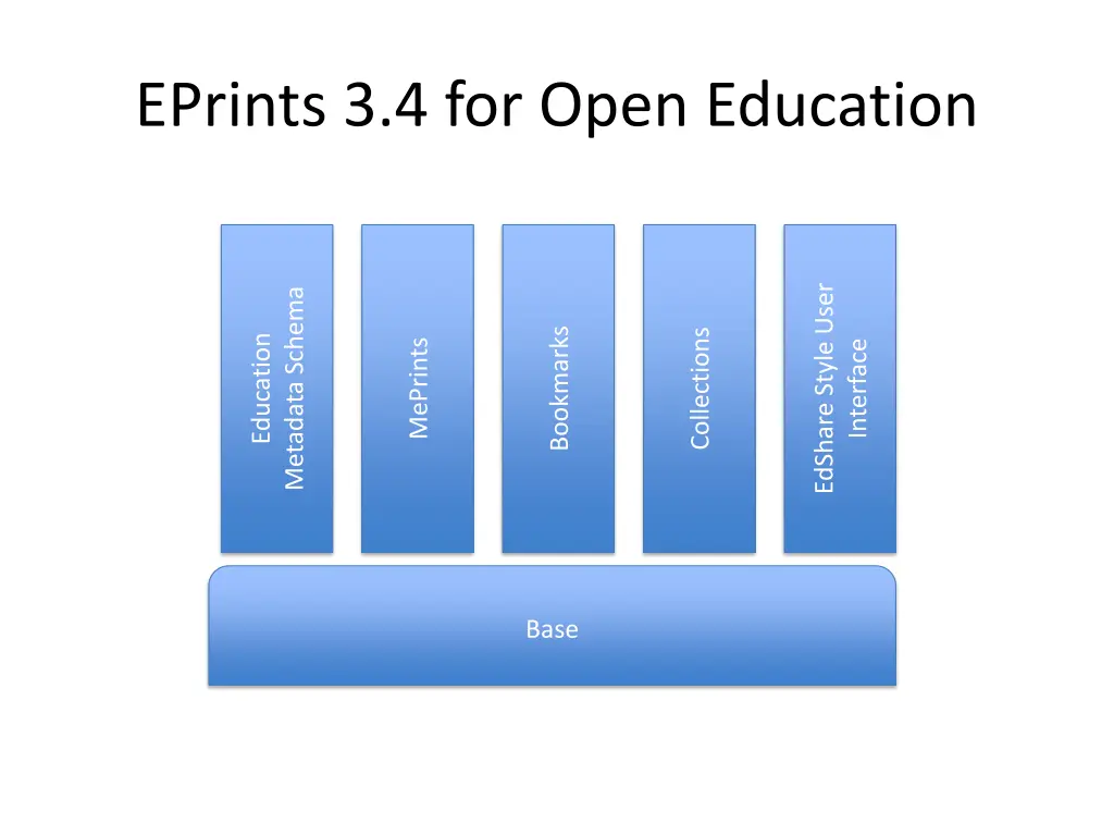 eprints 3 4 for open education