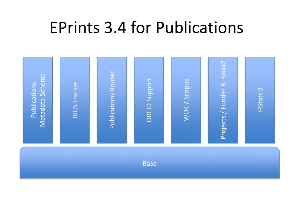 eprints 3 4 for publications