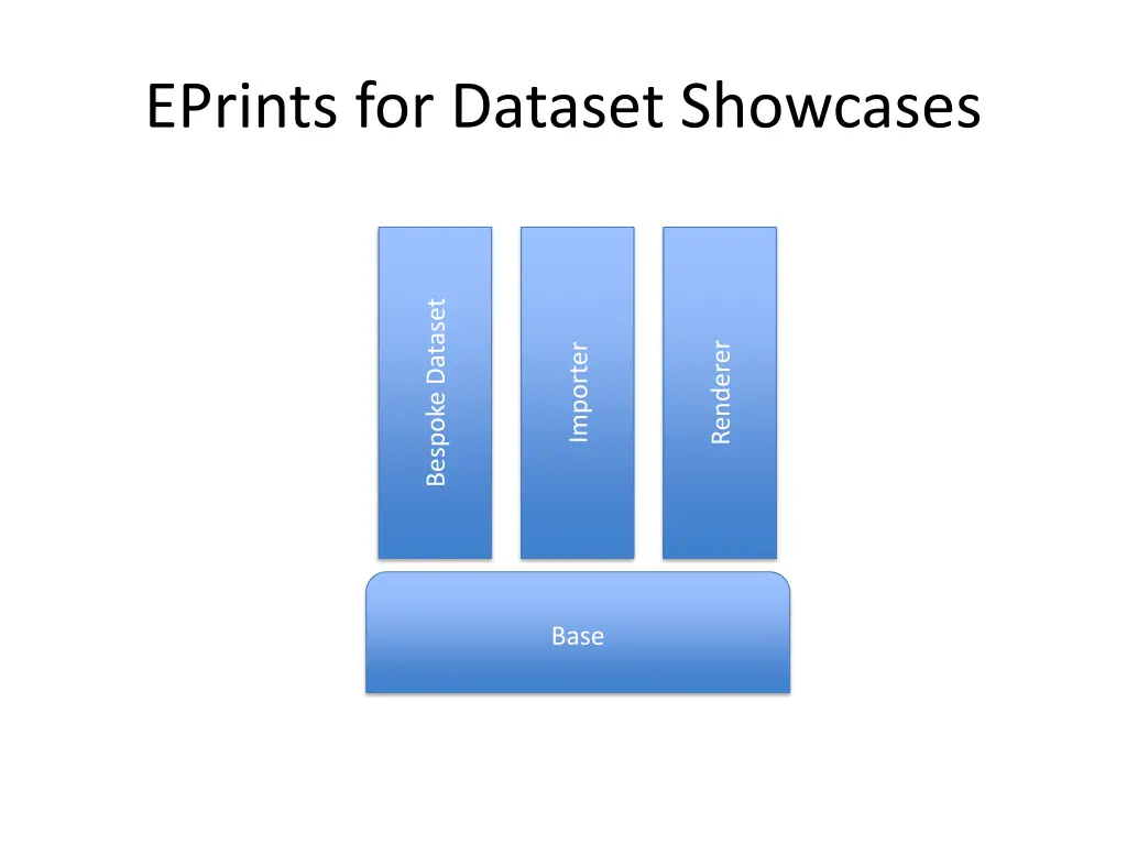 eprints for dataset showcases