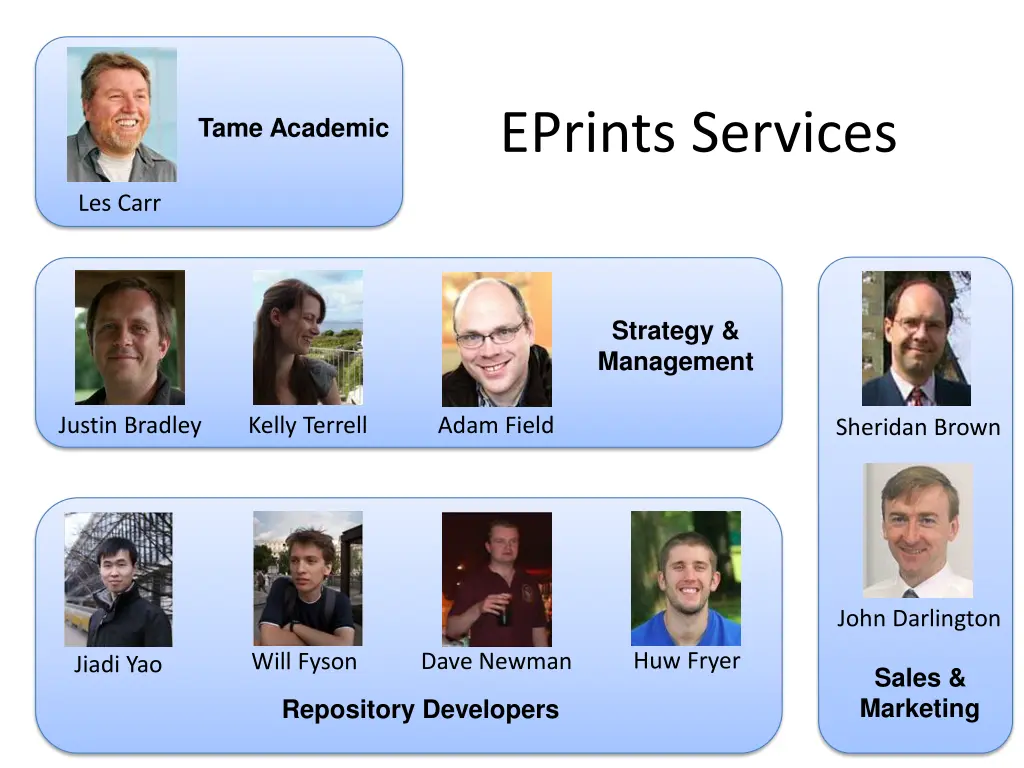 eprints services