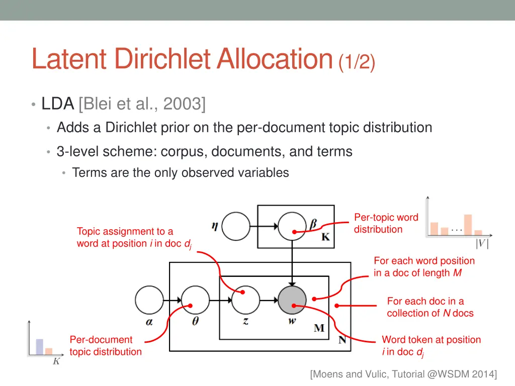 latent dirichlet allocation 1 2