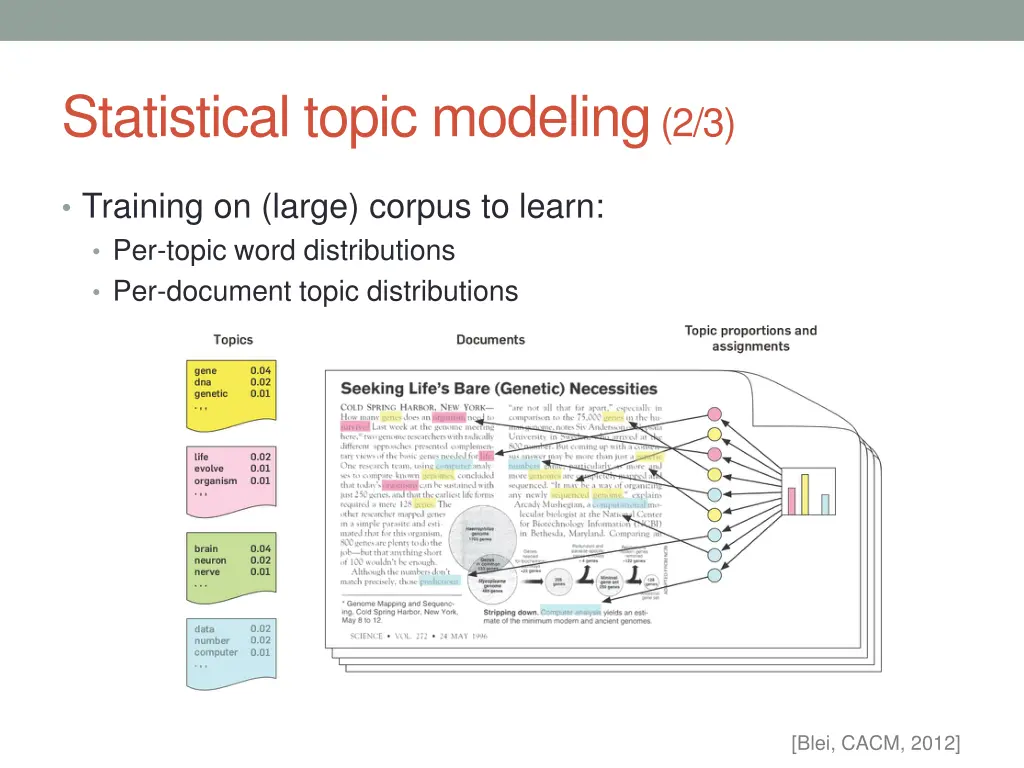 statistical topic modeling 2 3