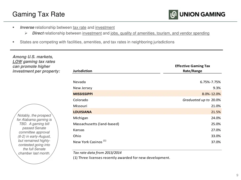 gaming tax rate 1