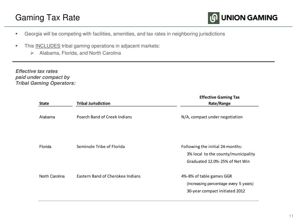 gaming tax rate 3