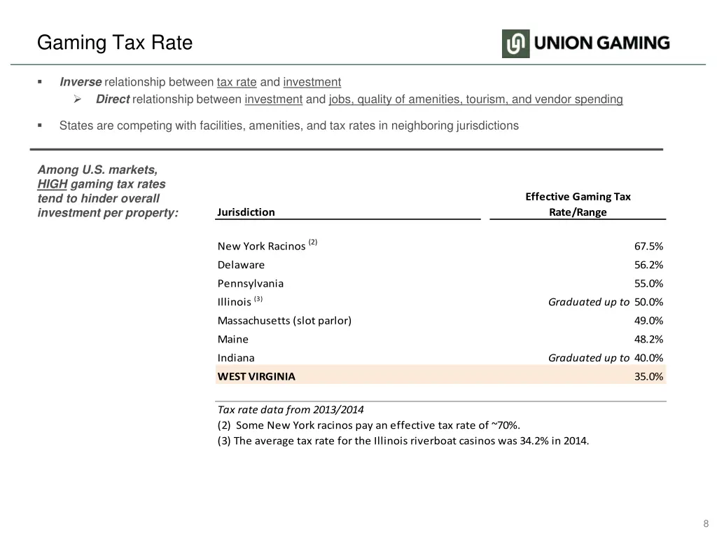 gaming tax rate
