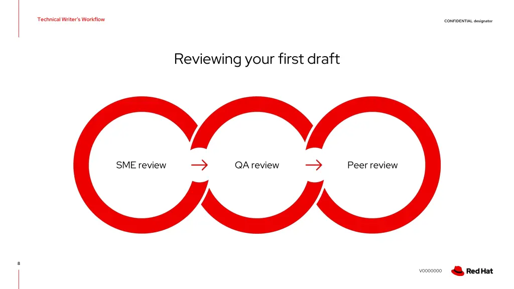 technical writer s workflow 6