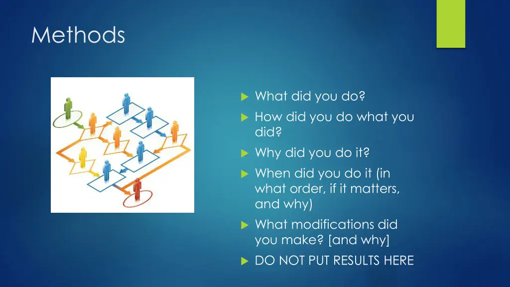 methods