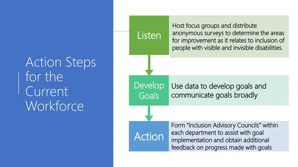 host focus groups and distribute host focus