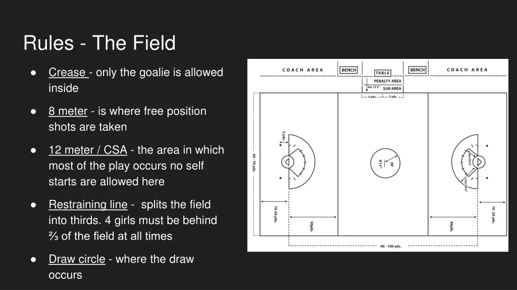 rules the field