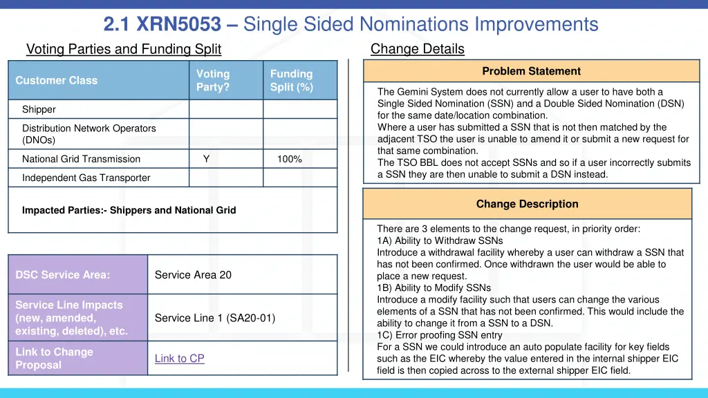 2 1 xrn5053 single sided nominations improvements