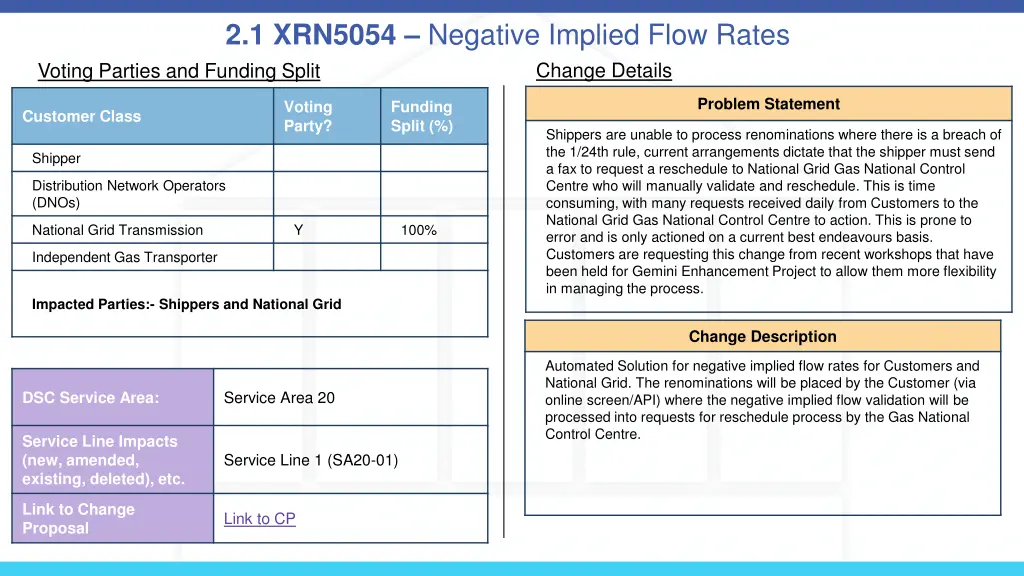 2 1 xrn5054 negative implied flow rates voting