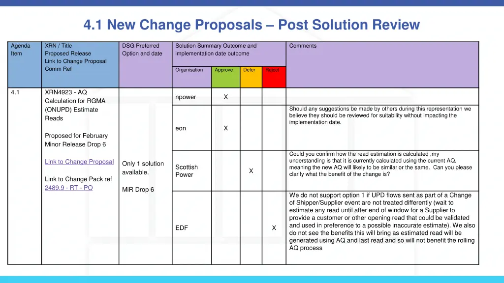 4 1 new change proposals post solution review