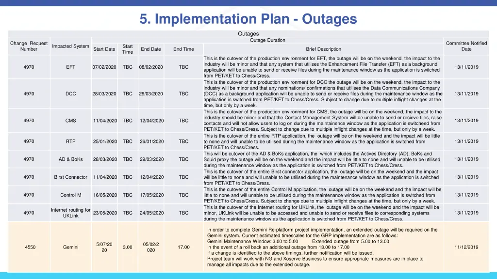 5 implementation plan outages