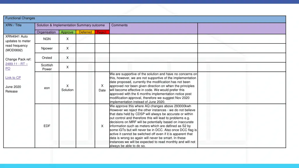 functional changes 3