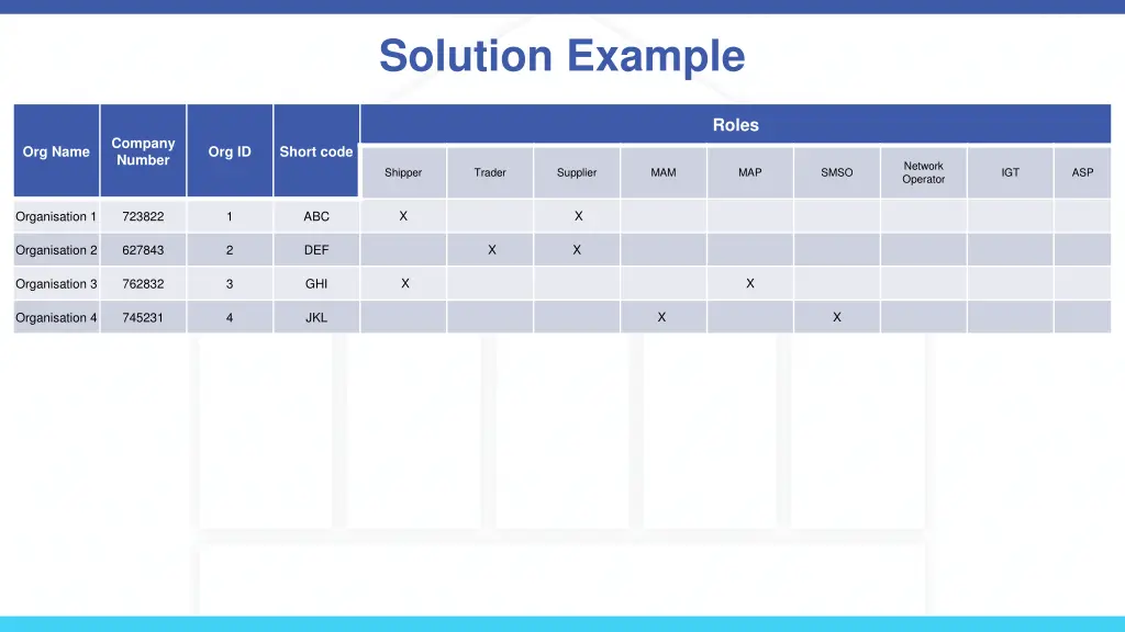 solution example