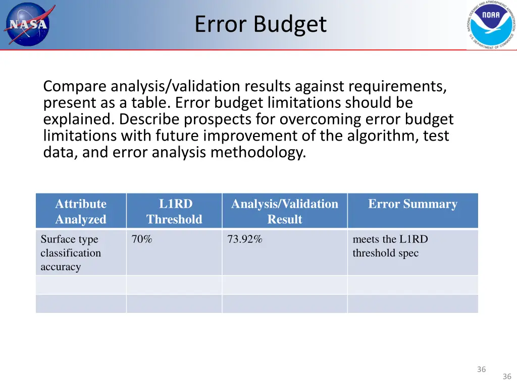 error budget