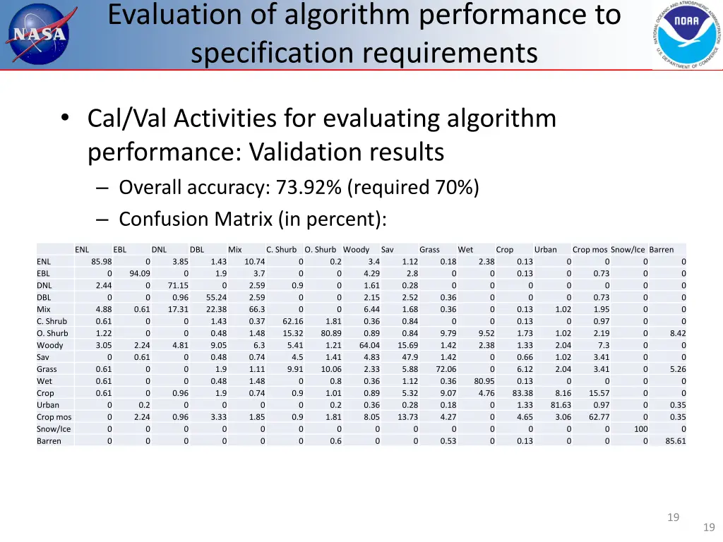 evaluation of algorithm performance 6