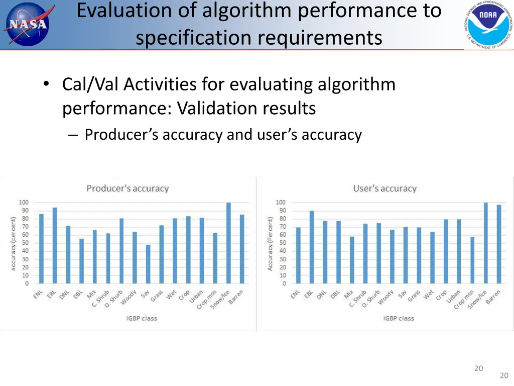 evaluation of algorithm performance 7