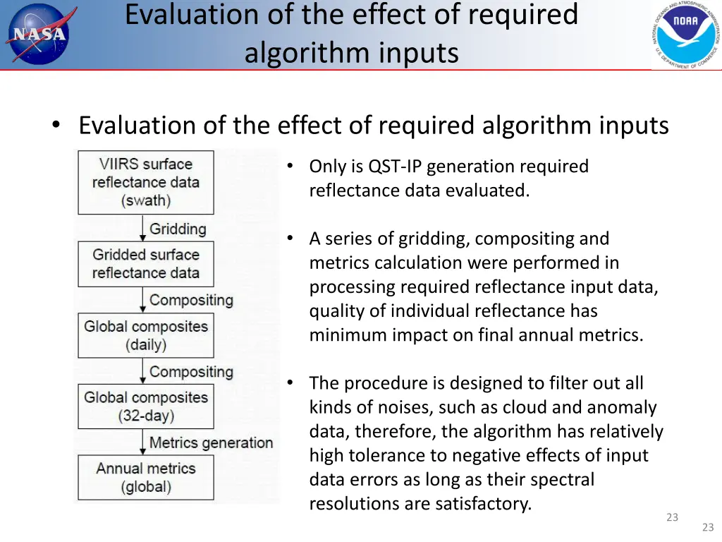 evaluation of the effect of required algorithm 2