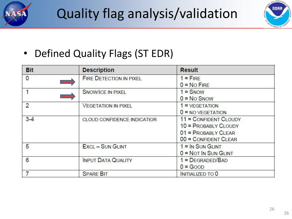 quality flag analysis validation